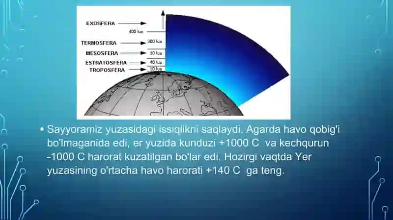 atmosfera qavatlariga taʼrif 4