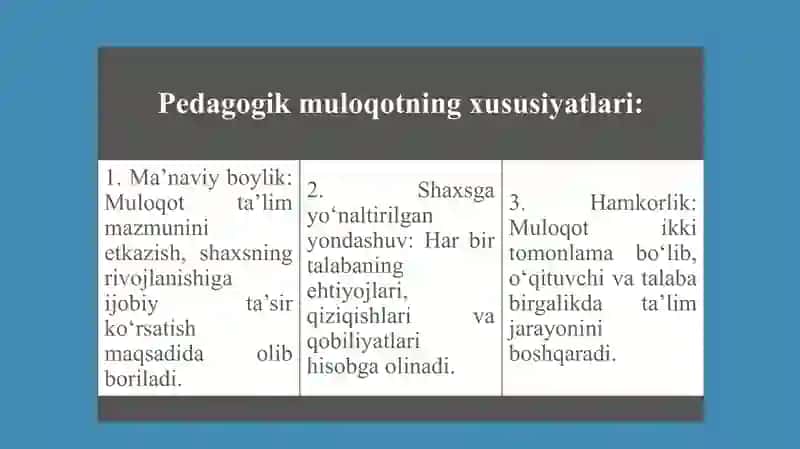 pedagogik muloqot mavzusida. 4