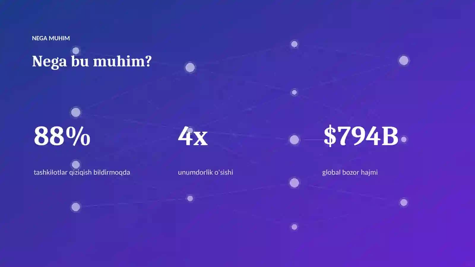 AI INSIGHTS • PREMIUM TAQDIMOT 4