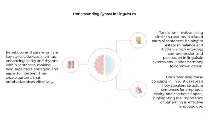 Repetition and Parallelism in Syntax 4