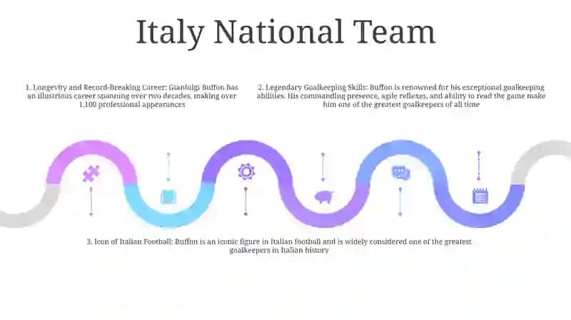 Goalkeper Janluiji Buffon 4