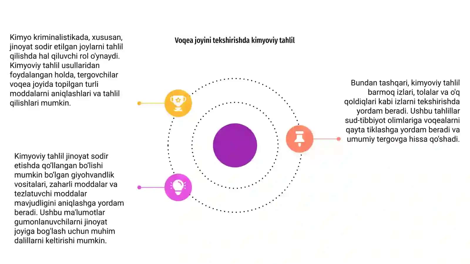 Kriminalistikada kimyoning oʻrni 4