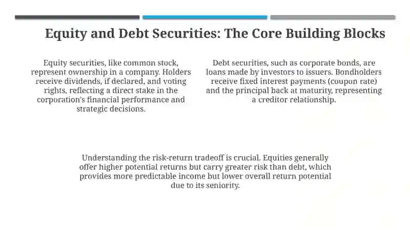 Types of securities 4