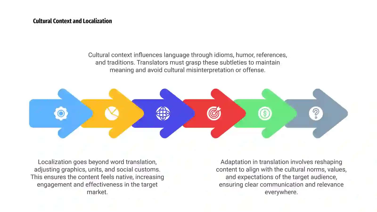 Adaptation in translation 4