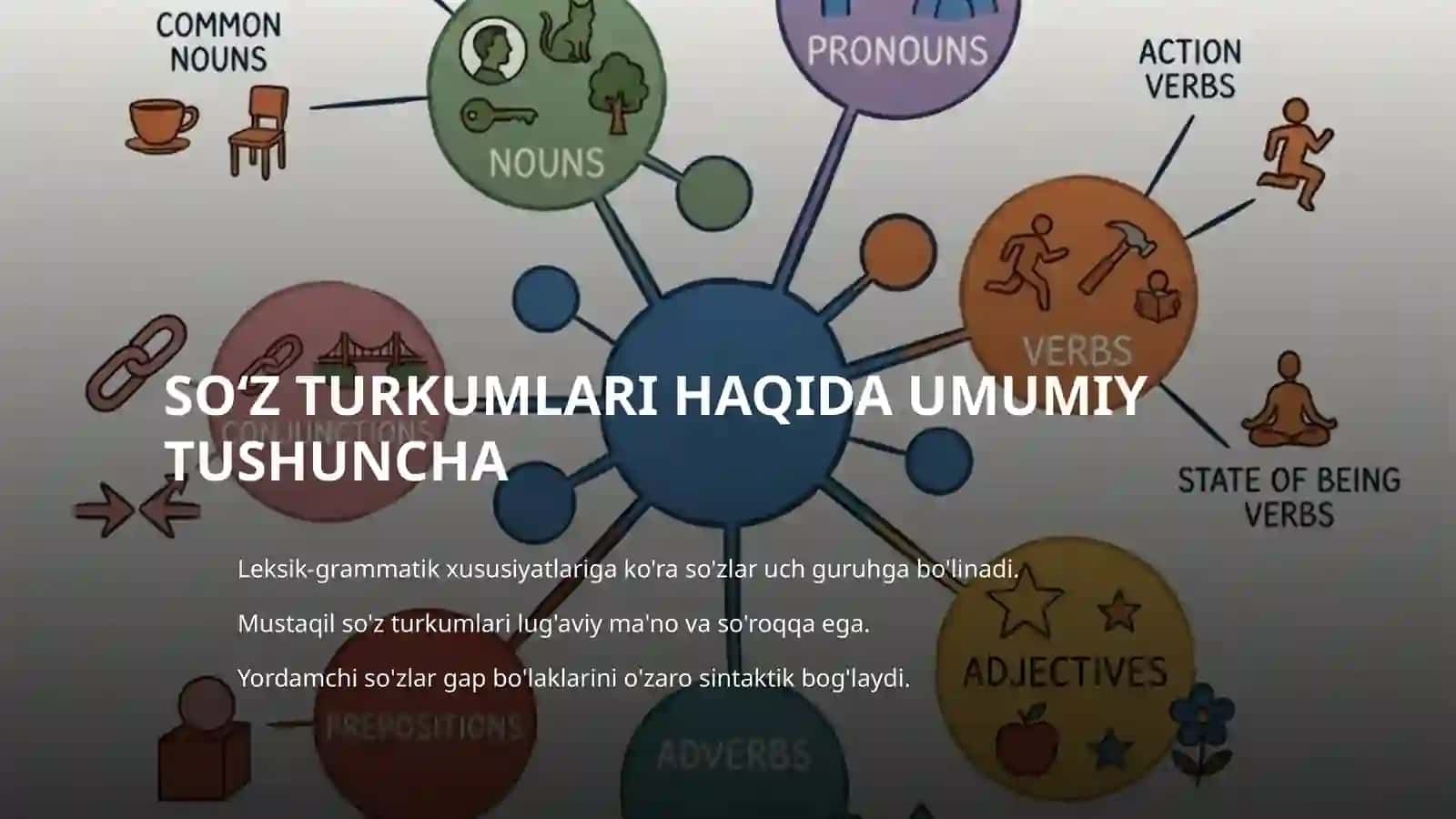 Soʻz turkumilar 4