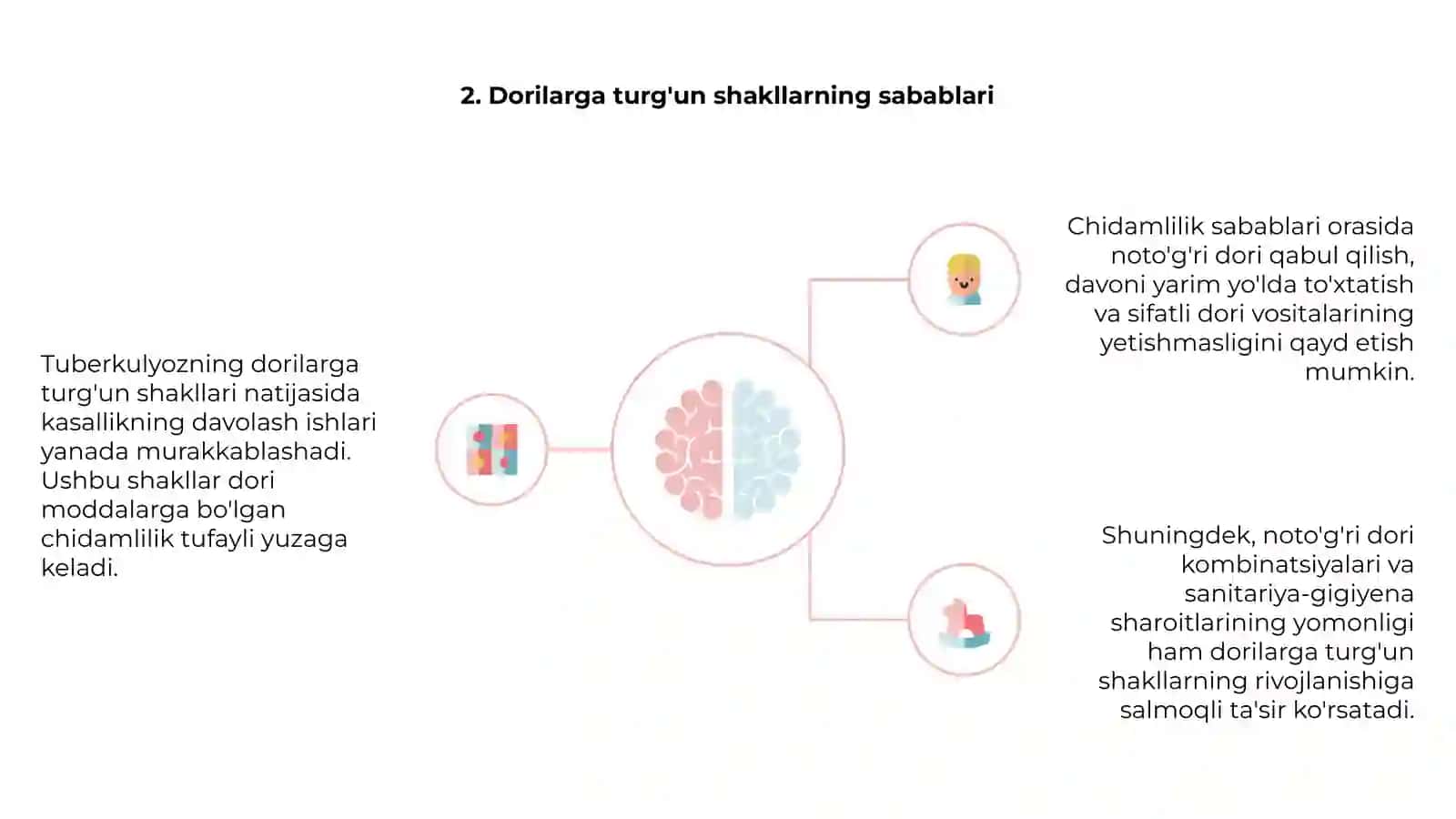 Tuberkulezning dorilarga turg'un shakllari 4
