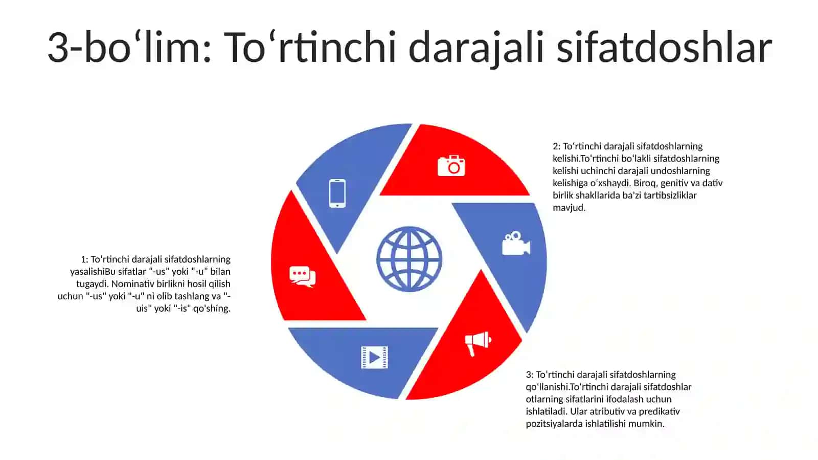 Lotin Tilida Sifat Grammatikasi 4