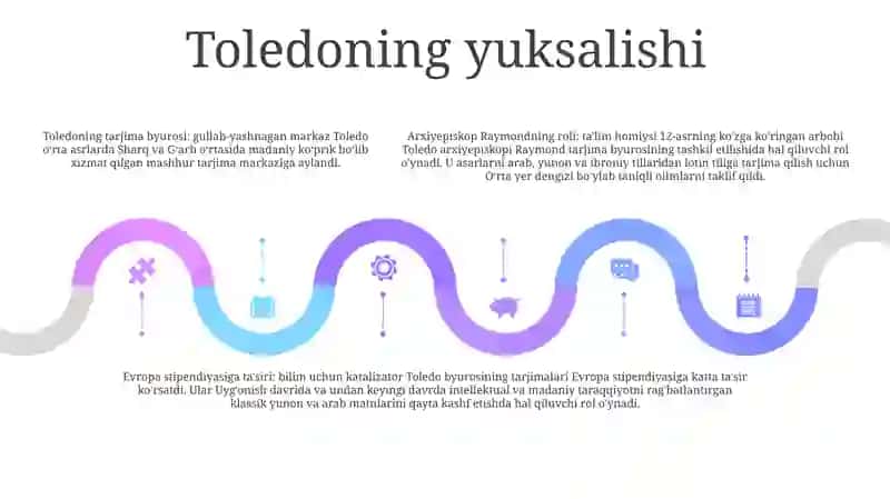 O'Rta Asr Ispaniya Tarjima Markazlarining Shakillanishi 4