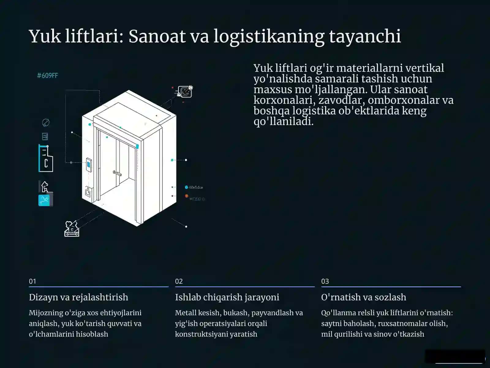 Liftlar va ularni loyihalash 4