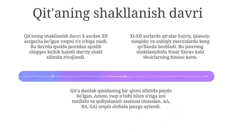 Qit'a janri tarixi 4