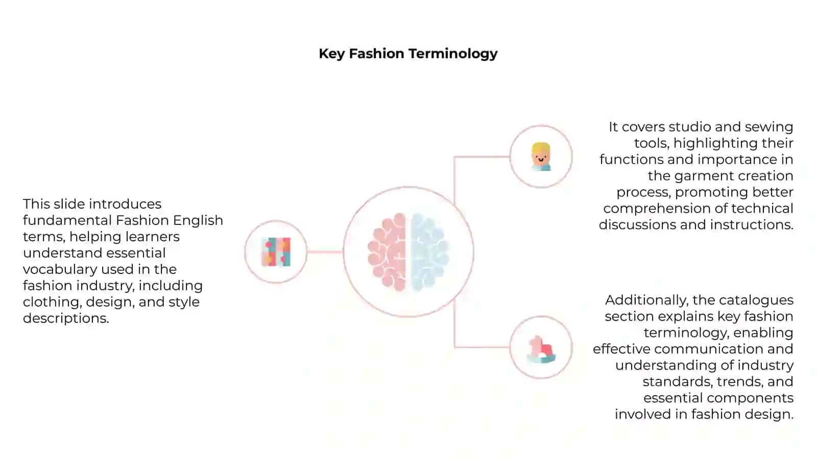 Introduction to Fashion English Basic terms, studio tools Sewing tools catalogues 4