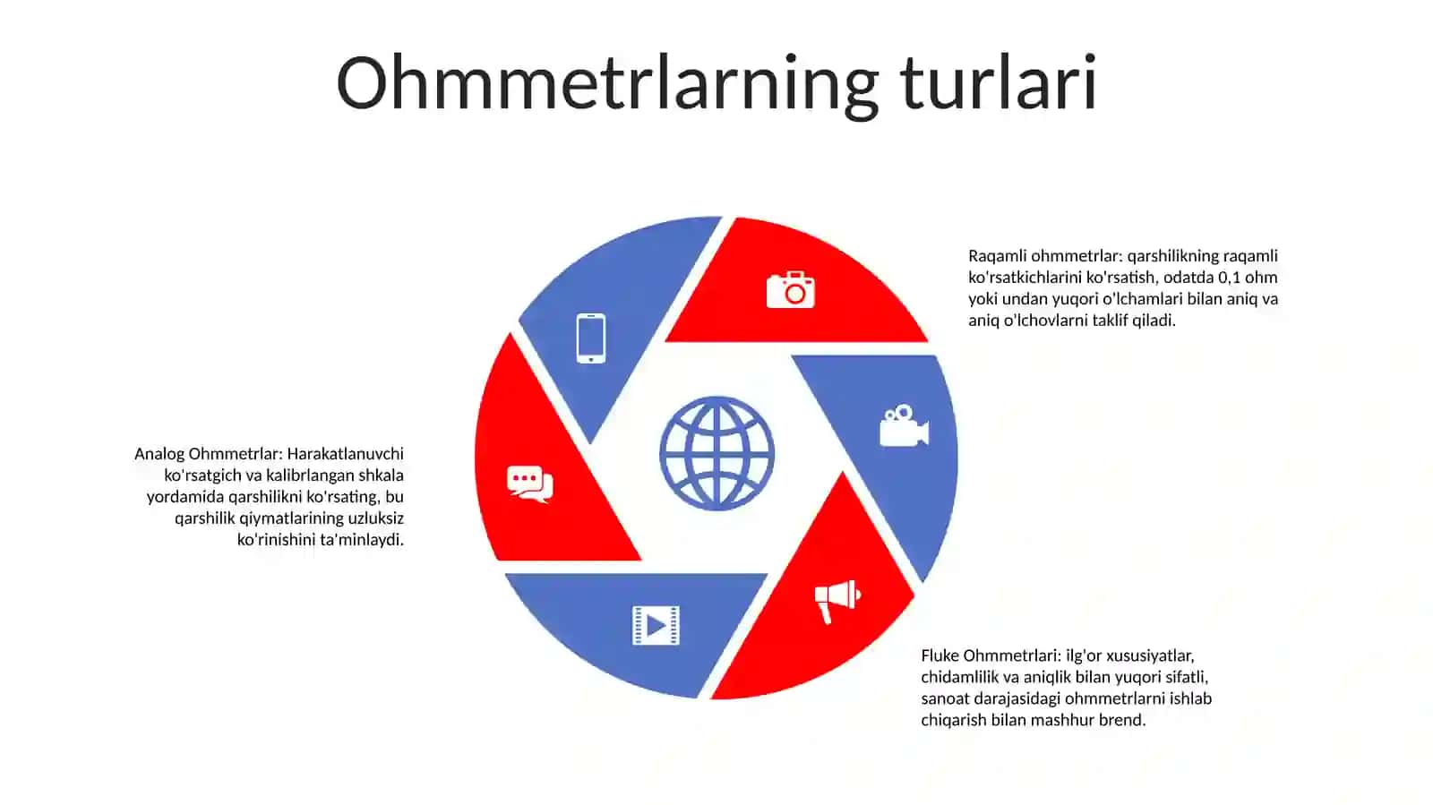 Ommetrlar 4