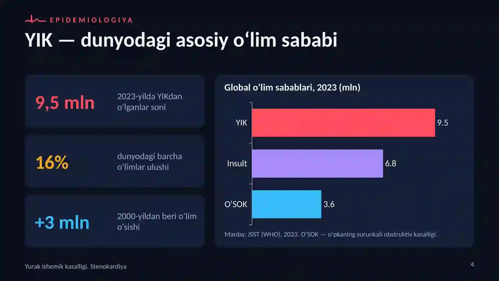 Yurak ishemik kasalligi. Stenokardiya 4