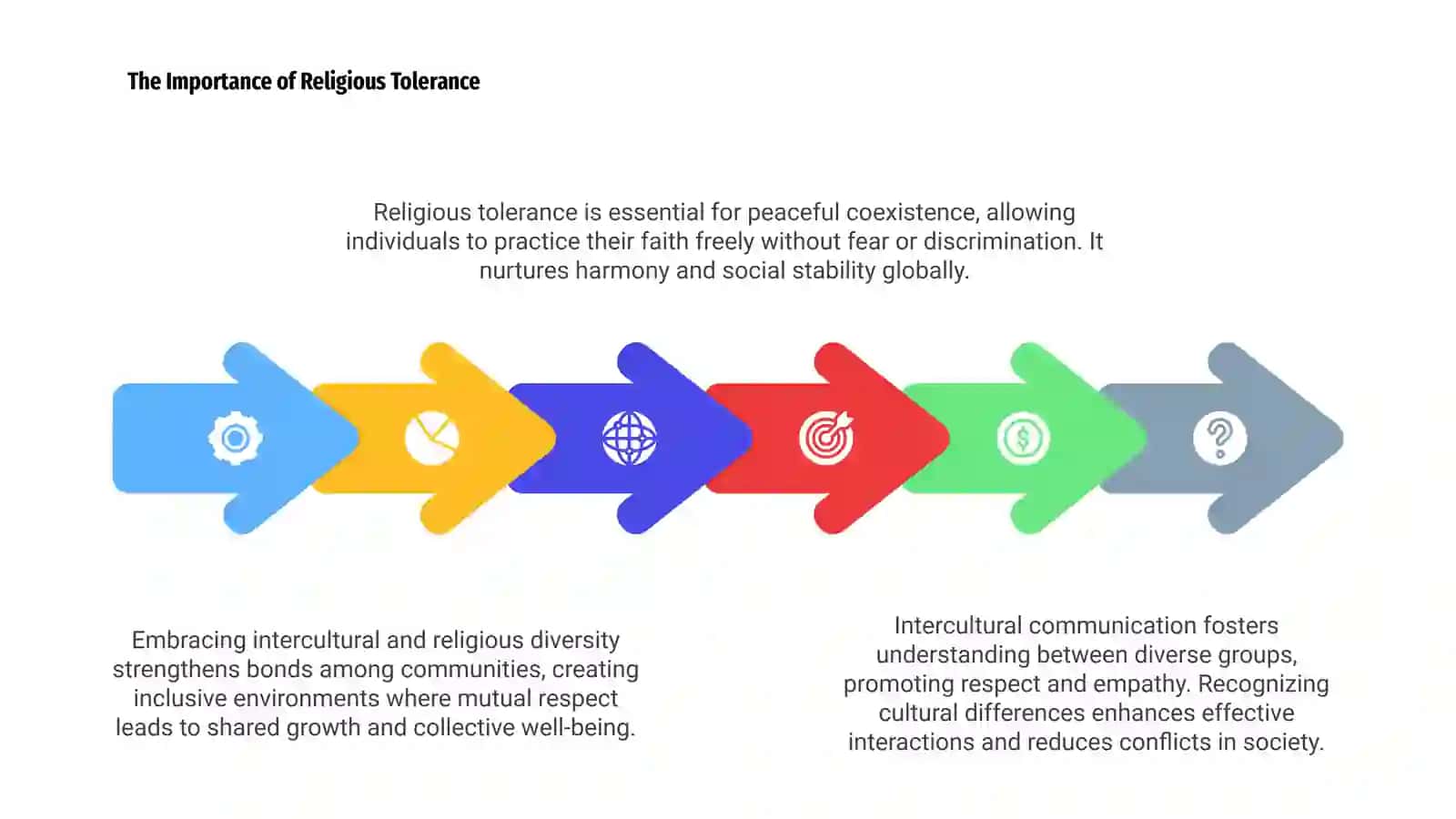 UNDERSTANDING INTERCULTURAL COMMUNICATION AND RELIGIOUS TOLERANCE 4