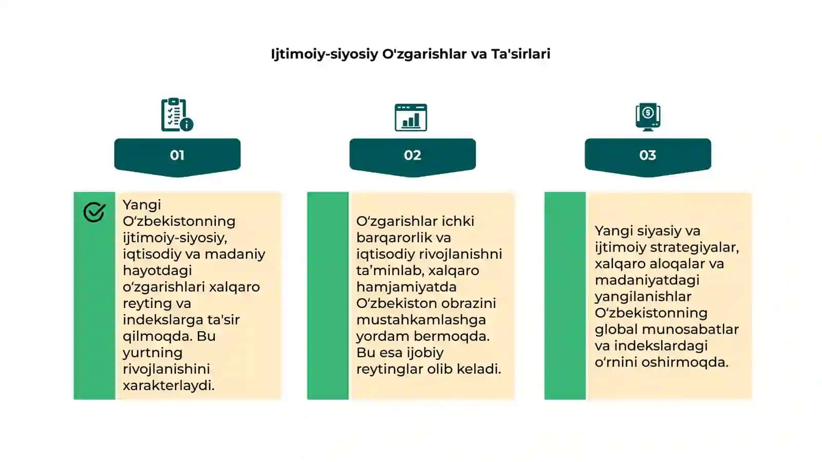 Yangi O'zbekiston: Umumiy Ko'rinish 4