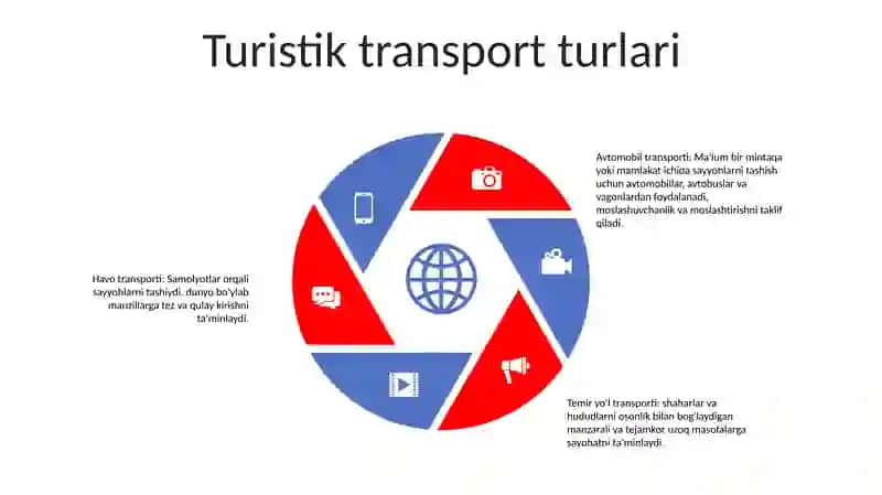 Transport Turizimi 4