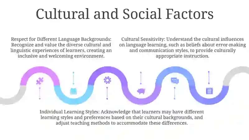 Addressing The Abilities Of Language Learners 4