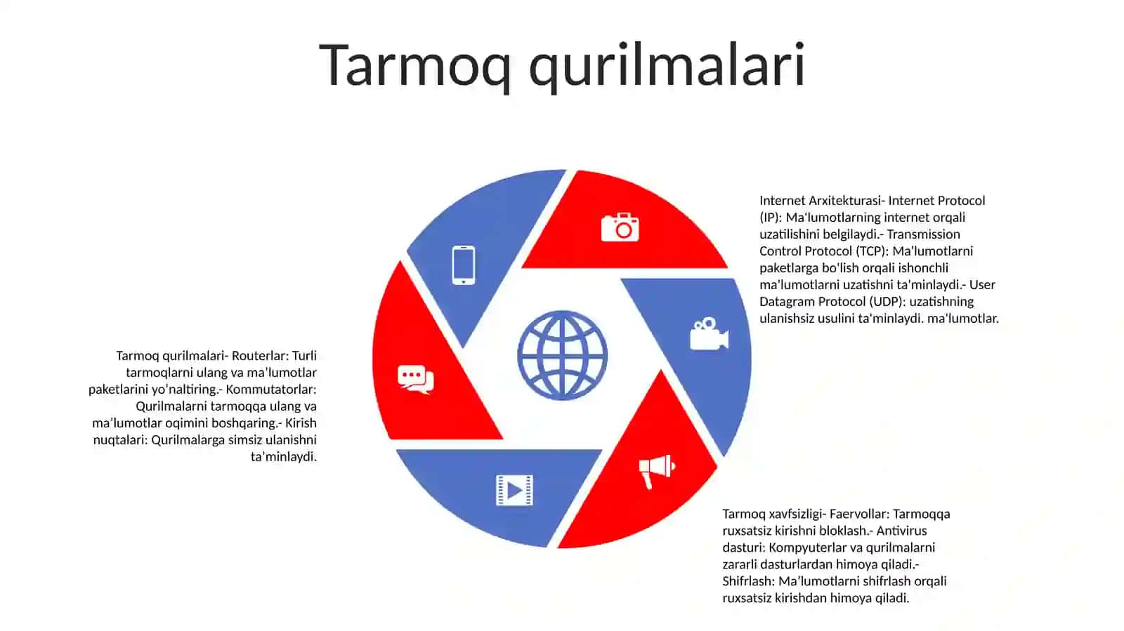 Internet Tarmog'I Tuzilishi 4