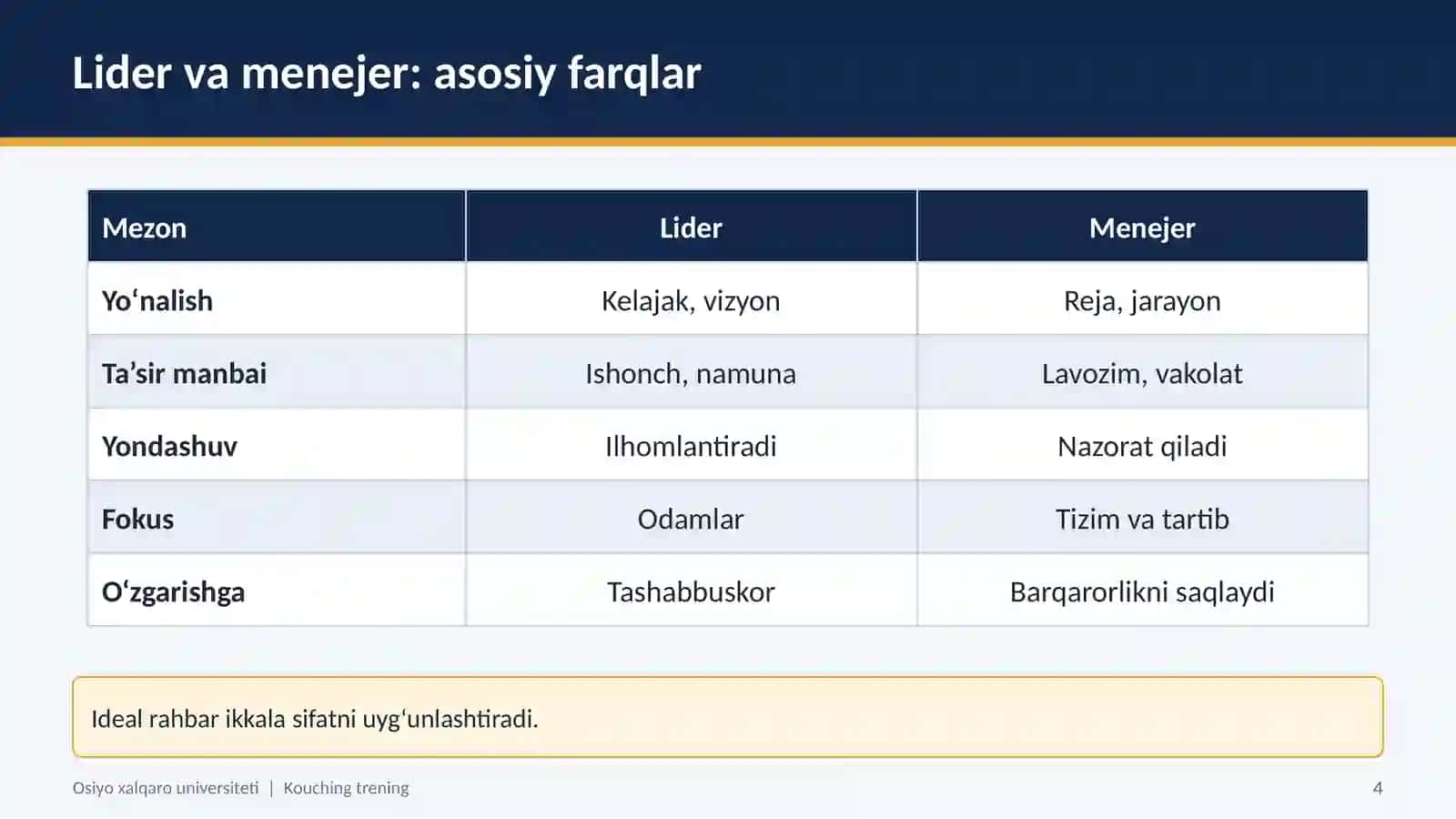[LIDERLIK VA JAMOAVIY KOUCHING] 4