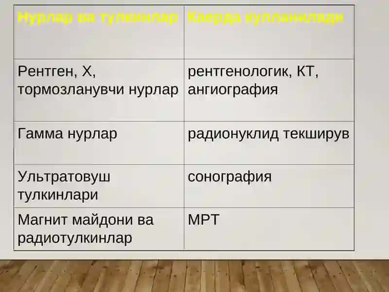 НУР ТАШХИСИ УСУЛЛАРИ 4