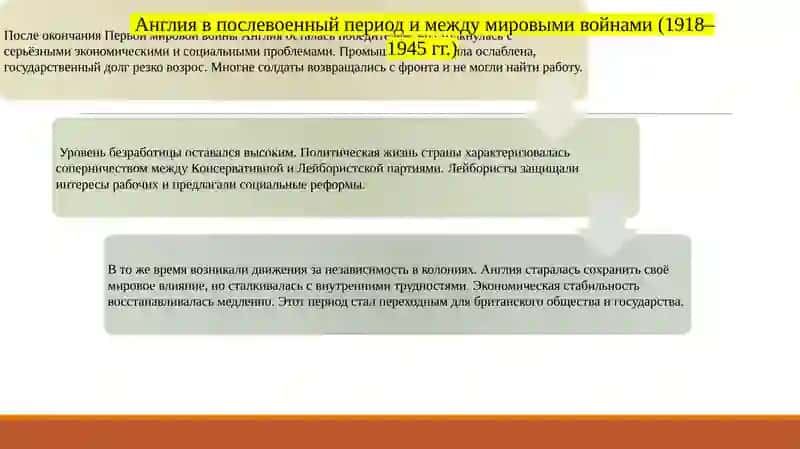 История Англии 1918–2025 гг 4
