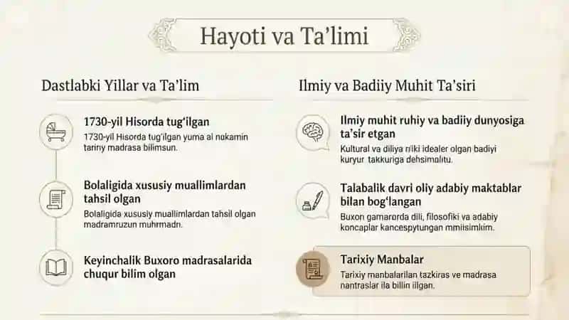 Sayqaliy hayoti va ijodi 4