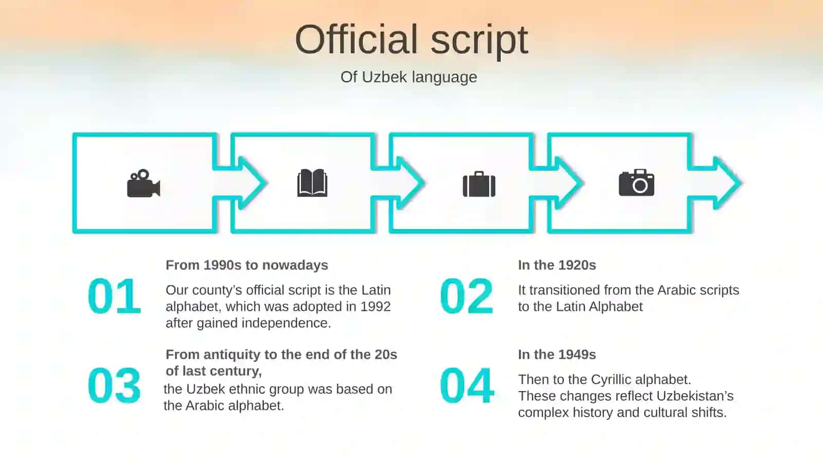 The Uzbek Language 4