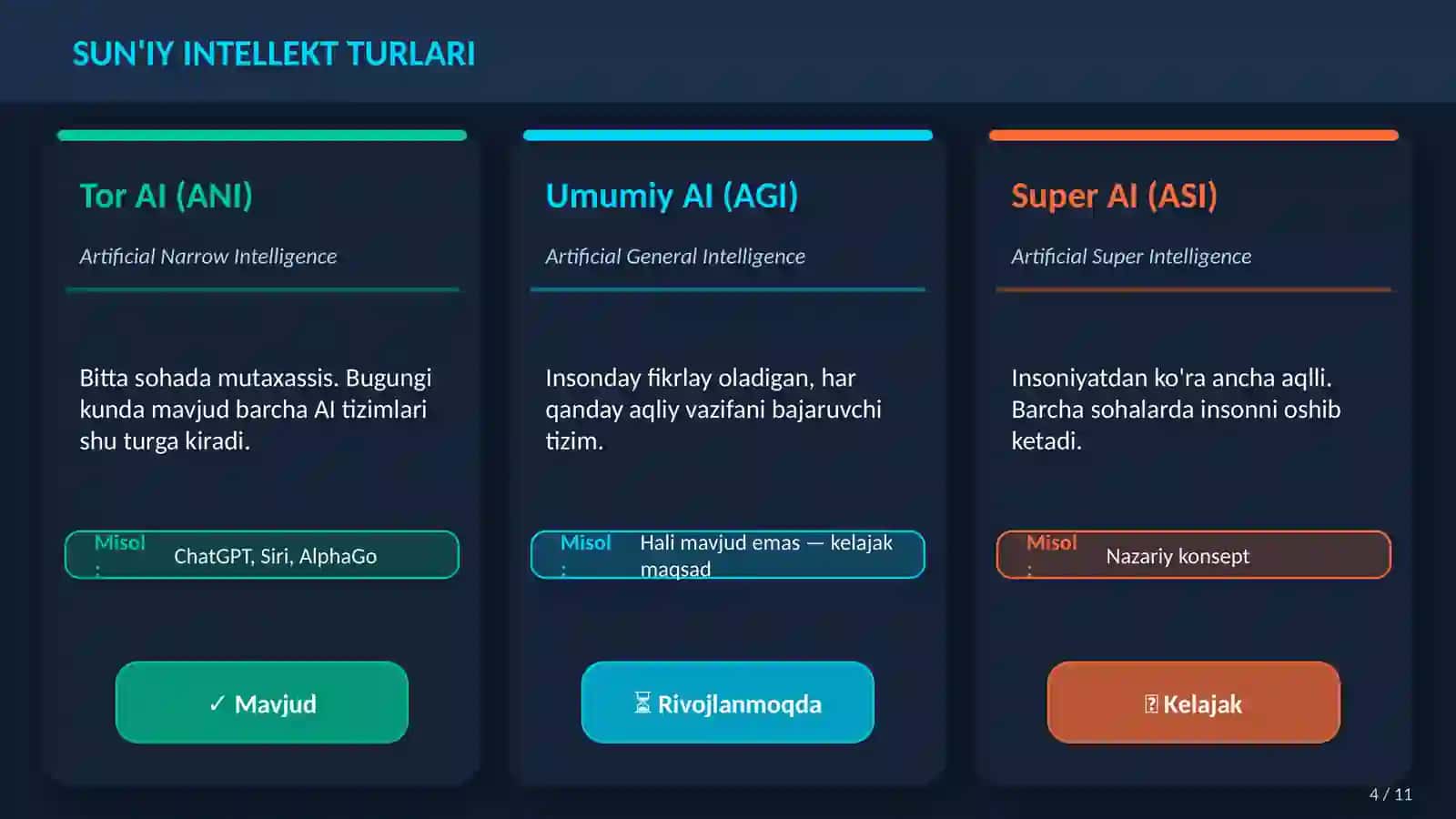 mustaqil ish 4