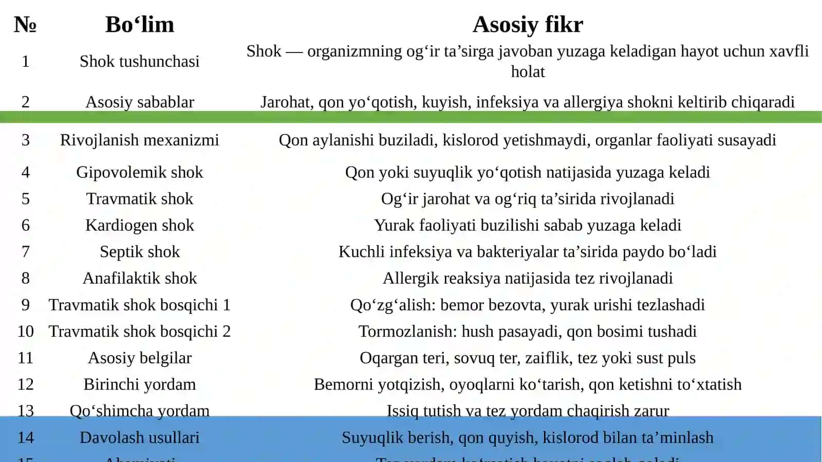 Shok 4