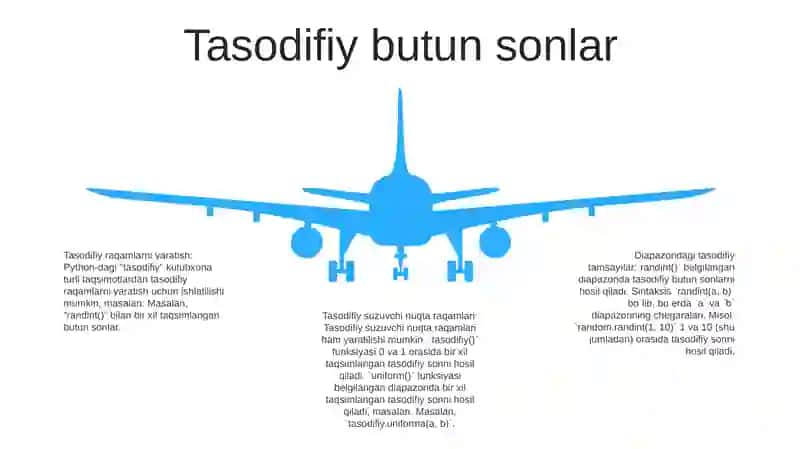 Python Dasturlash Tilida Tasodifiy Sonlar Bilan Ishlash 4