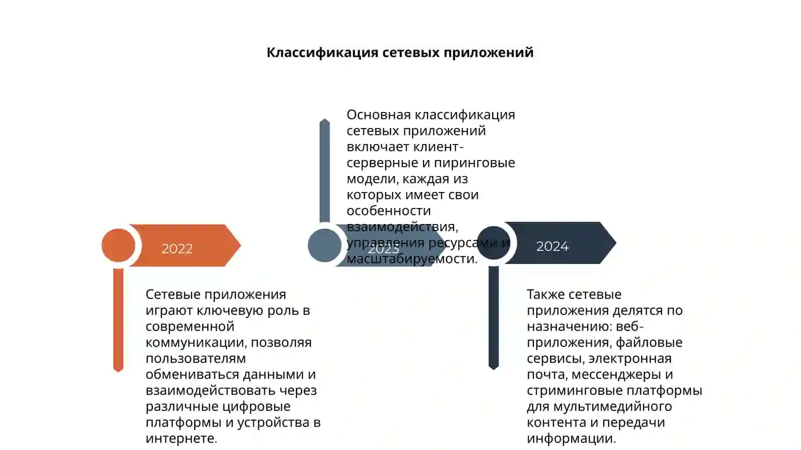 Введение в сетевые приложения 4