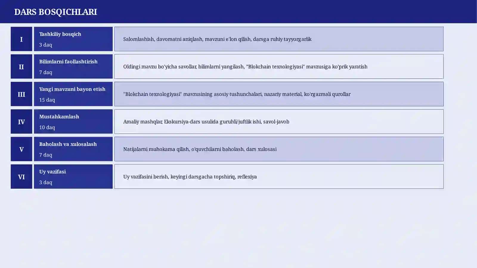 Blokchain texnologiyasi 4