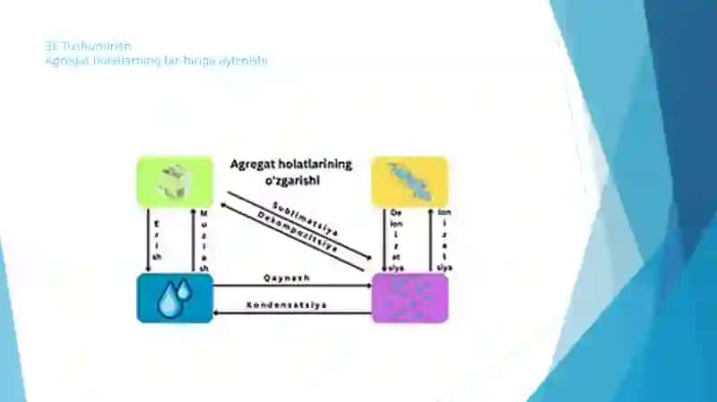 Moddaning agregat holatlari 4
