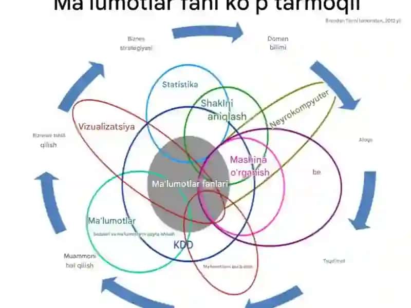 Business analytics loyihasi 4