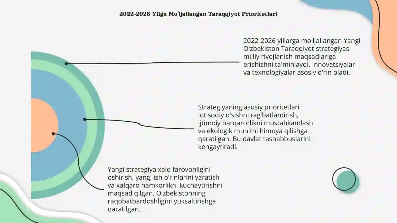 Yangi O'zbekiston Taraqqiyot strategiyasi 4