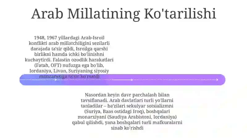 Arab davlatlari siyosiy tarixi 4