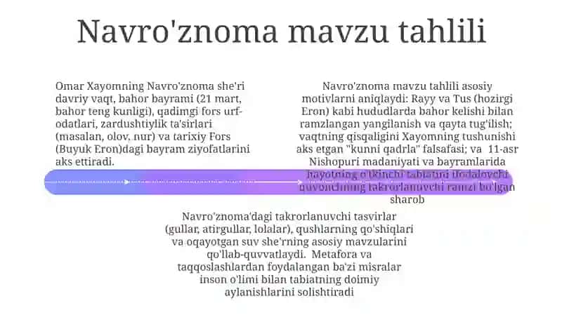 Navro‘znoma tahlil 4