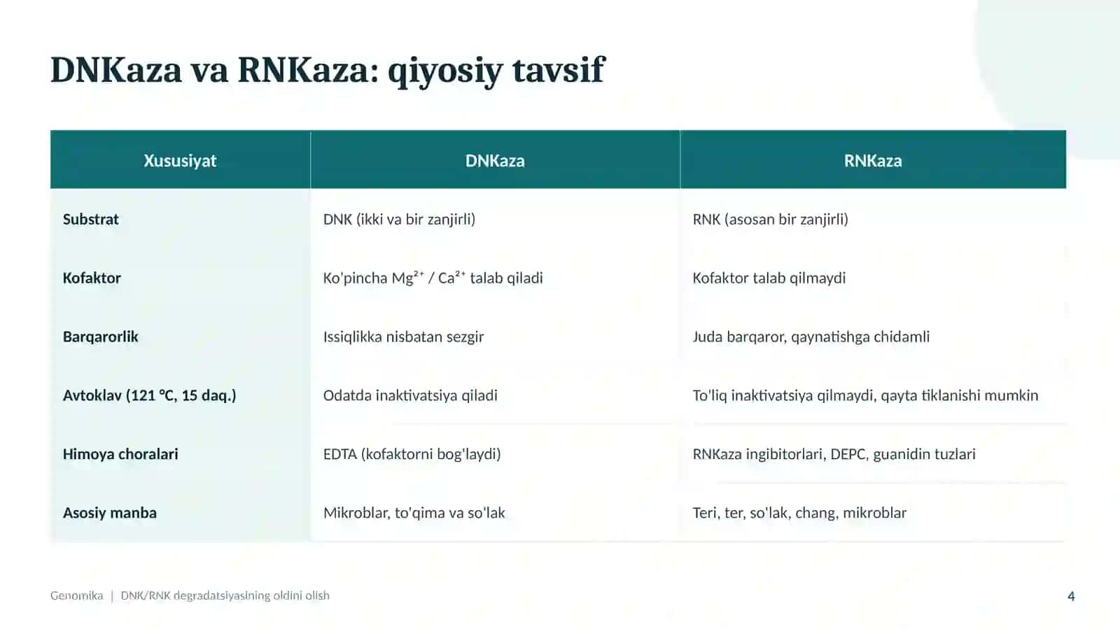 Genomika · Mustaqil Ta'lim 4