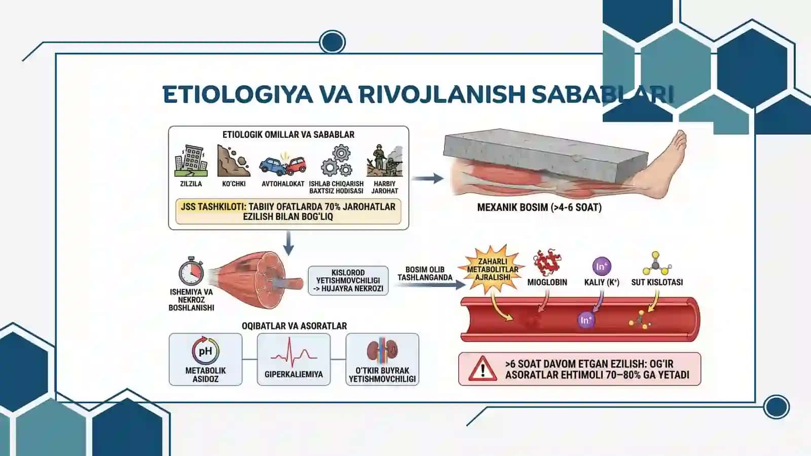 Uzoq vaqt ezilish sindromi 4