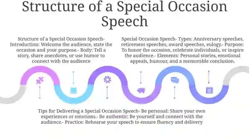 Special Occasion Speech 4