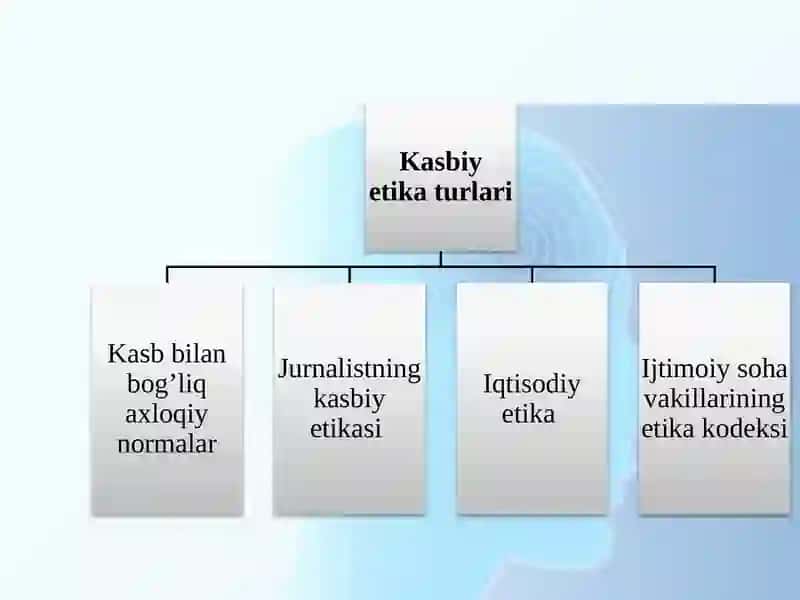 Auditorning Kasb Etikasi 4