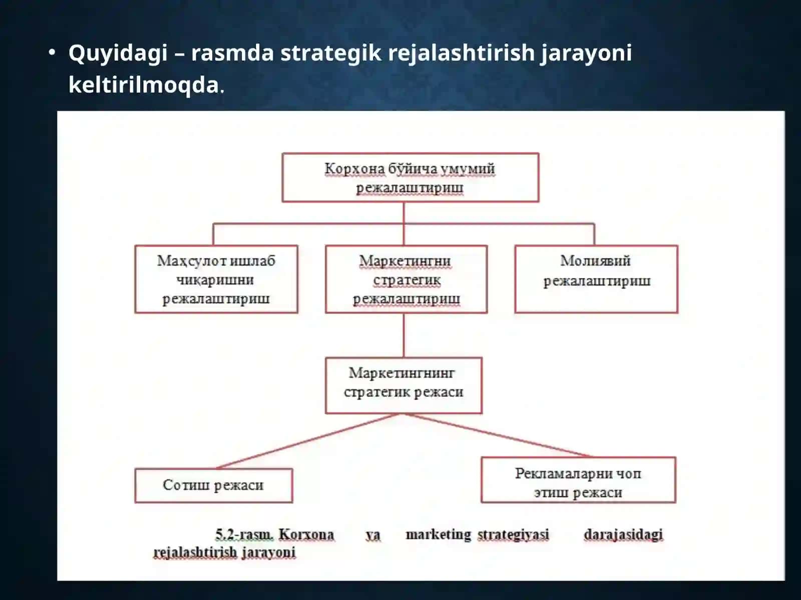 STRATEGIK MARKETING 4