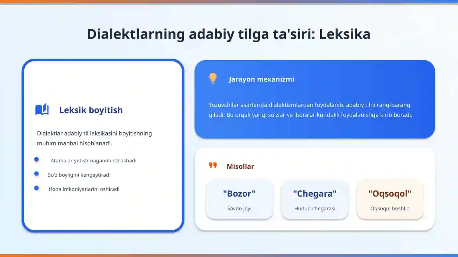 Dialektning adabiy til bilan munosabati 4