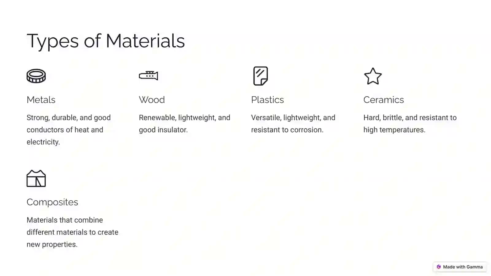 Materials Science Modern Materials & Their Properties 4