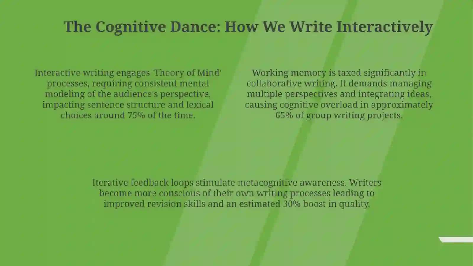 Interactive Writing Process 4