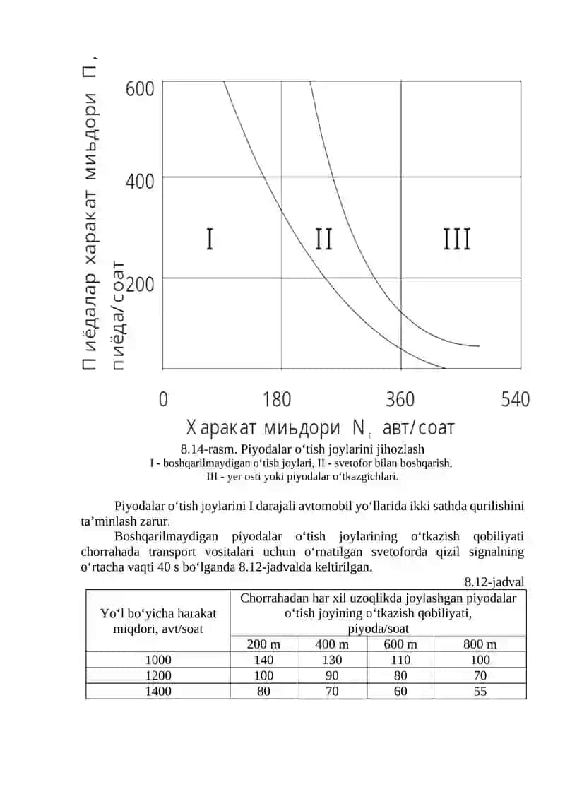 Piyodalar harakatini tashkil etish. 4