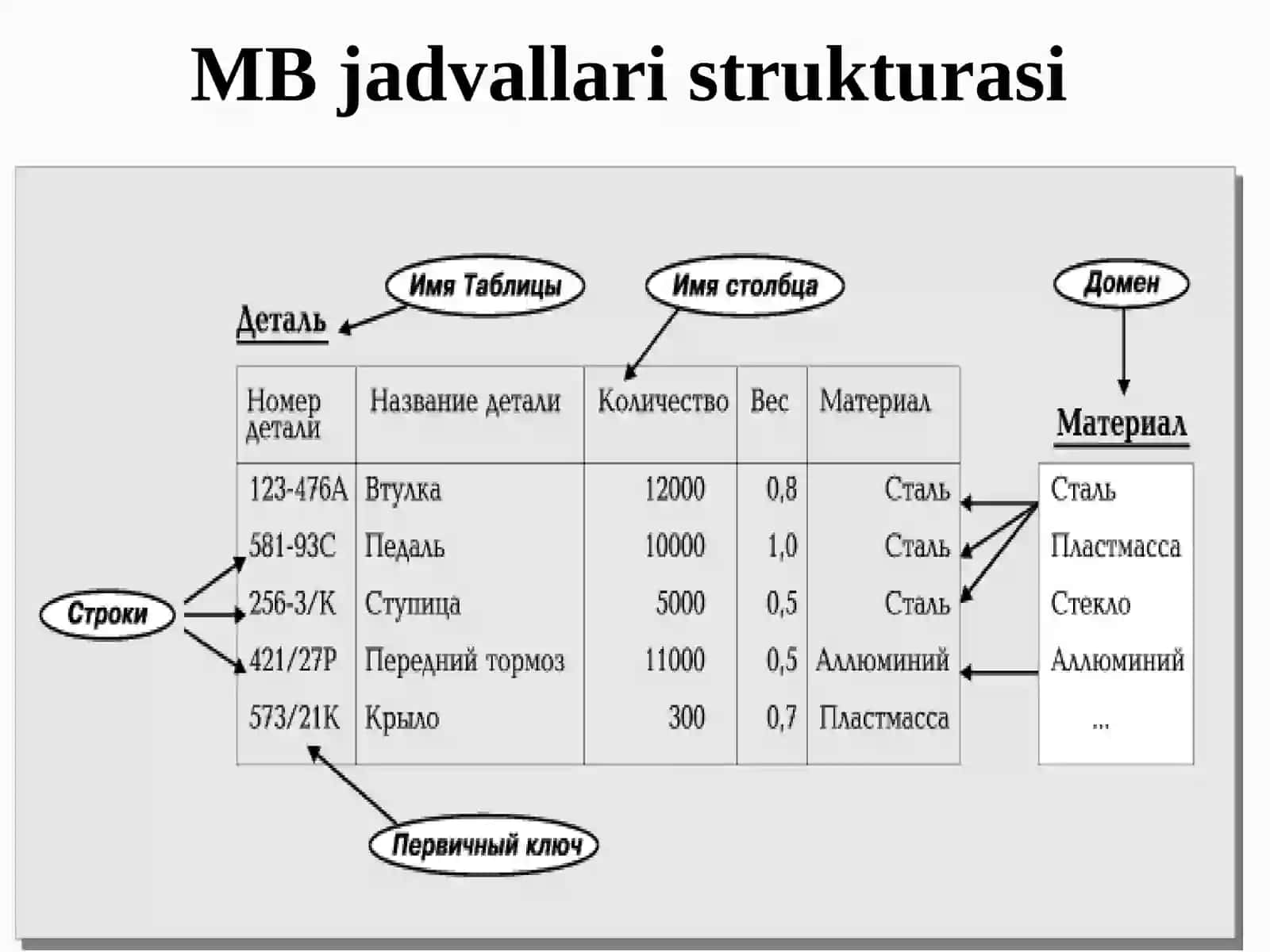 Java Database Connectivity (JDBC) 4