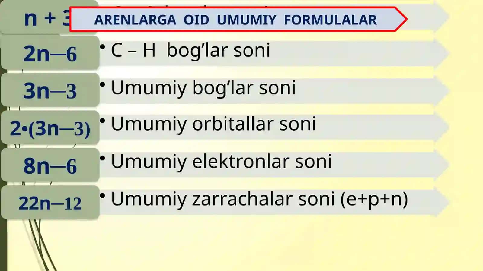 Arenlar 4