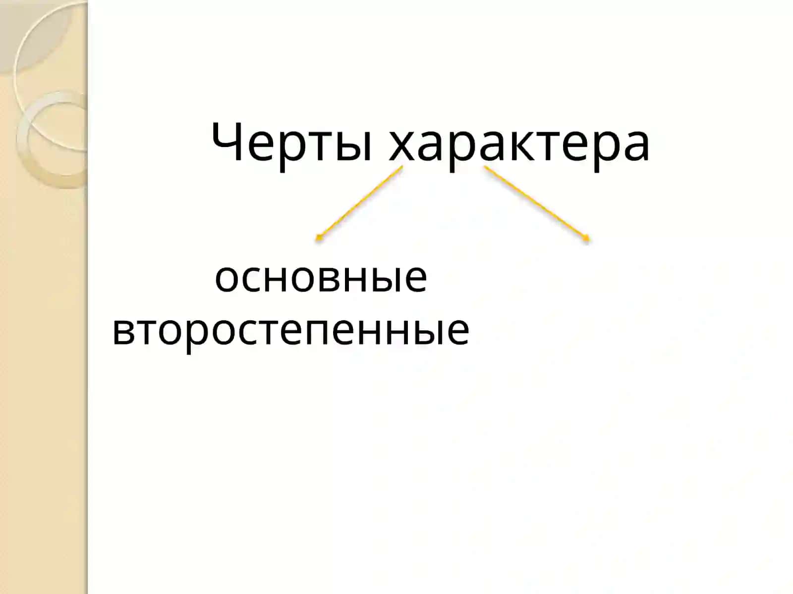 Характер 4