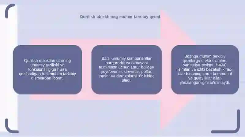 Qurilish ob'ektlari 4